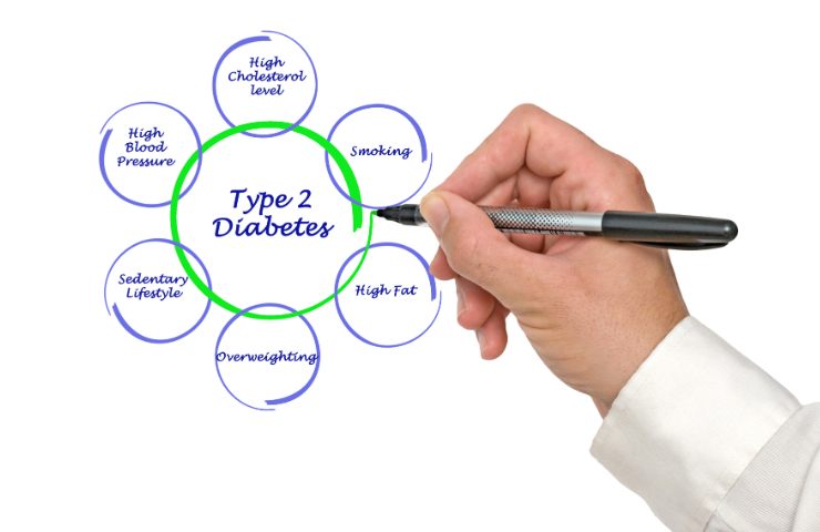 Schema diabete